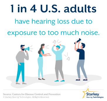 1 in 4 us hearing loss